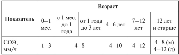 Полный курс по расшифровке анализов Полный курс по расшифровке анализов