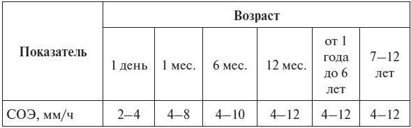 Полный курс по расшифровке анализов Полный курс по расшифровке анализов