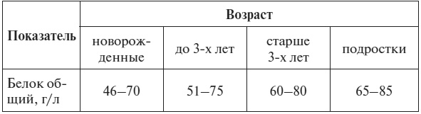 Полный курс по расшифровке анализов Полный курс по расшифровке анализов