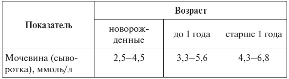Полный курс по расшифровке анализов Полный курс по расшифровке анализов