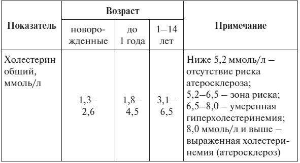 Полный курс по расшифровке анализов Полный курс по расшифровке анализов