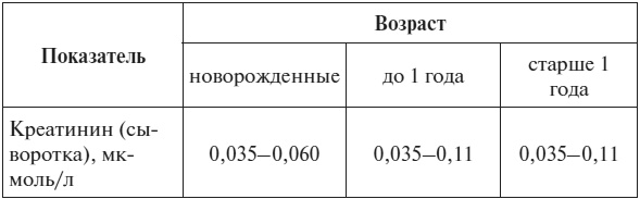 Полный курс по расшифровке анализов Полный курс по расшифровке анализов