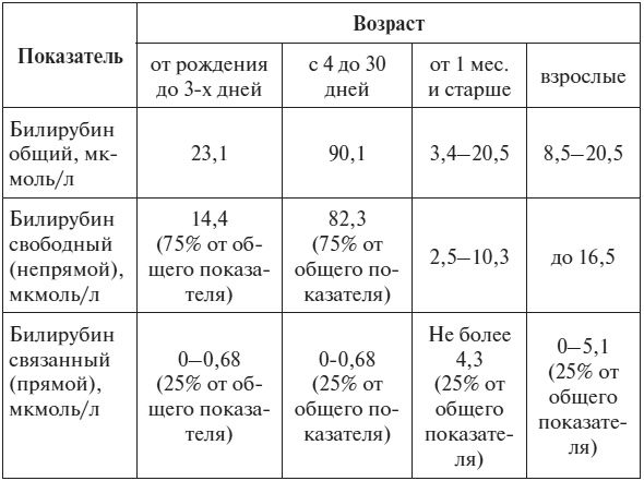 Полный курс по расшифровке анализов Полный курс по расшифровке анализов