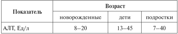 Полный курс по расшифровке анализов Полный курс по расшифровке анализов