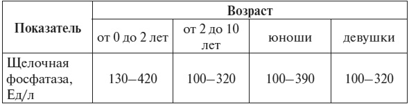 Полный курс по расшифровке анализов Полный курс по расшифровке анализов