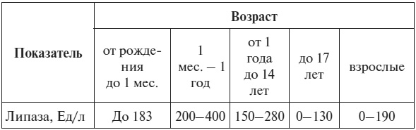 Полный курс по расшифровке анализов Полный курс по расшифровке анализов