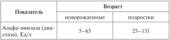 Полный курс по расшифровке анализов Полный курс по расшифровке анализов