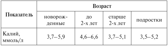 Полный курс по расшифровке анализов Полный курс по расшифровке анализов