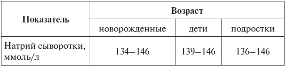 Полный курс по расшифровке анализов Полный курс по расшифровке анализов