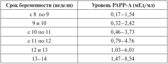 Полный курс по расшифровке анализов