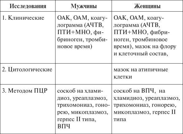 Полный курс по расшифровке анализов Полный курс по расшифровке анализов