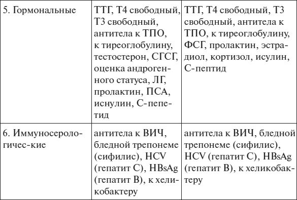 Полный курс по расшифровке анализов Полный курс по расшифровке анализов
