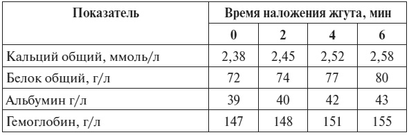 Полный курс по расшифровке анализов Полный курс по расшифровке анализов