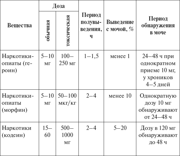 Полный курс по расшифровке анализов Полный курс по расшифровке анализов