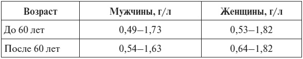 Полный курс по расшифровке анализов Полный курс по расшифровке анализов