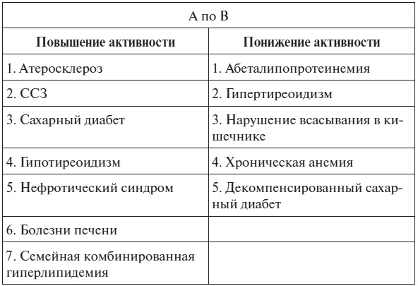 Полный курс по расшифровке анализов Полный курс по расшифровке анализов