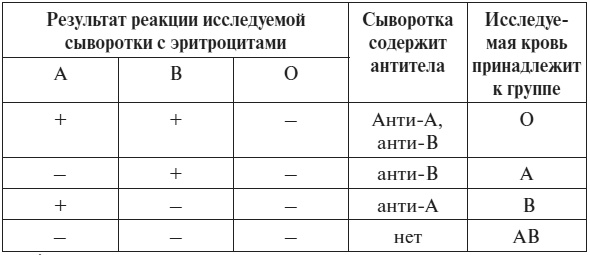 Полный курс по расшифровке анализов Полный курс по расшифровке анализов
