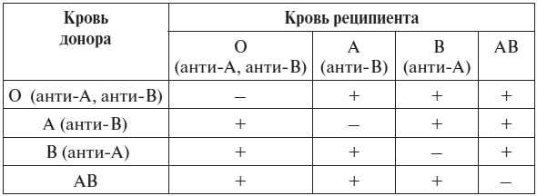Полный курс по расшифровке анализов Полный курс по расшифровке анализов