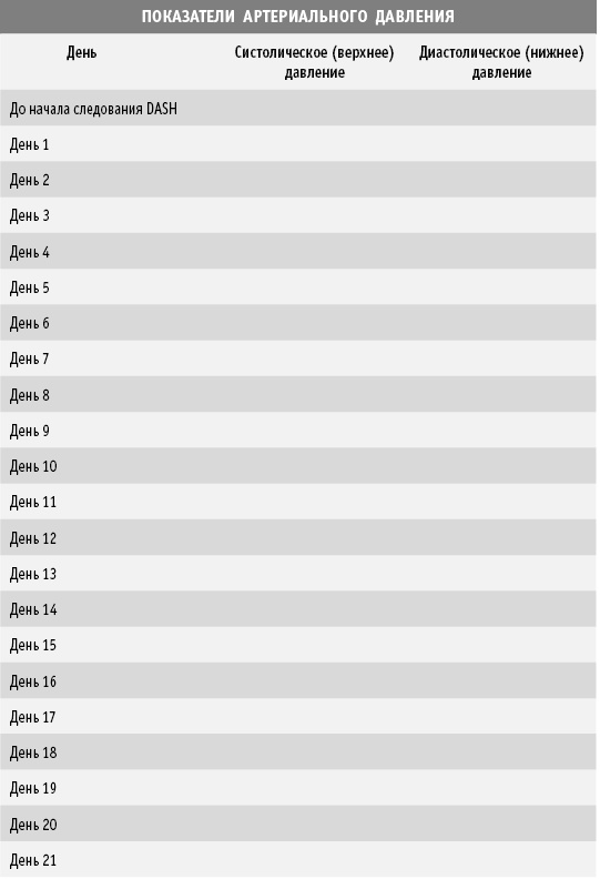 Диета DASH. Правильное питание и своевременная профилактика гипертонии и сердечных заболеваний
