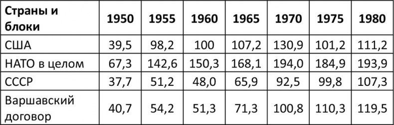 Мировая борьба. Англосаксы против планеты
