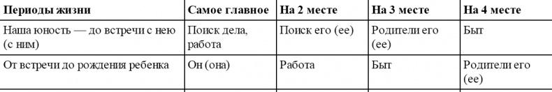 Я учусь быть мамой