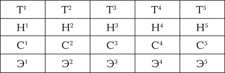 Вопросы борьбы в русской истории. Логика намерений и логика обстоятельств