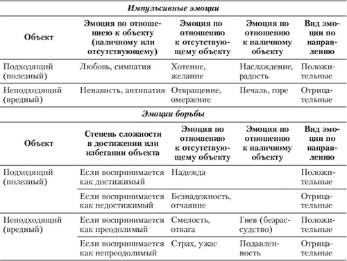 Эмоции и чувства Эмоции и чувства