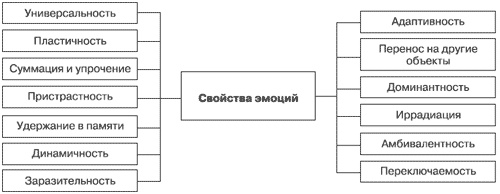 Эмоции и чувства Эмоции и чувства