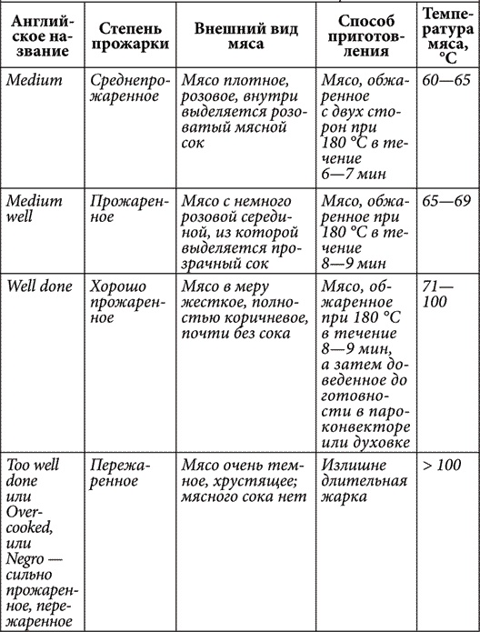 Золотые советы хозяюшки