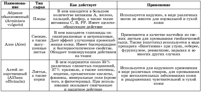 Травы в косметике Травы в косметике