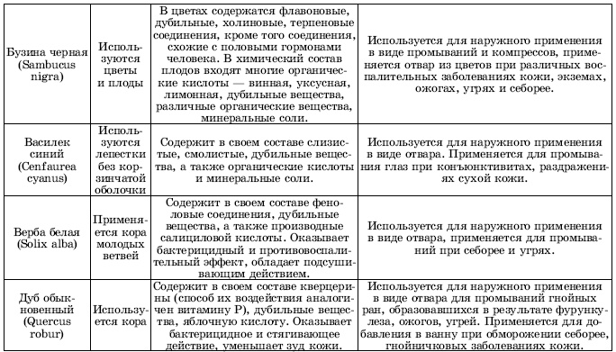 Травы в косметике Травы в косметике