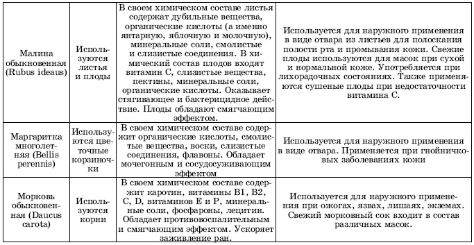 Травы в косметике Травы в косметике