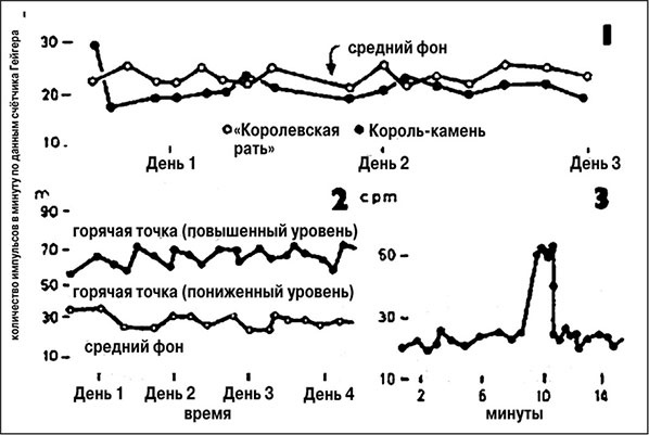 Предания Синих камней Предания Синих камней