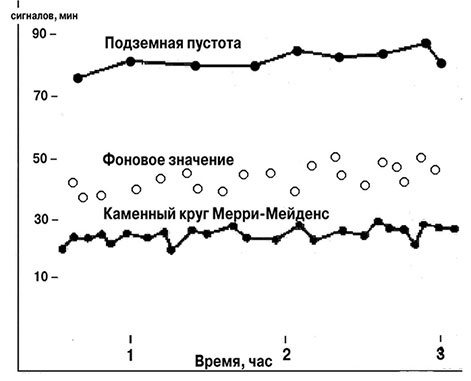 Предания Синих камней Предания Синих камней