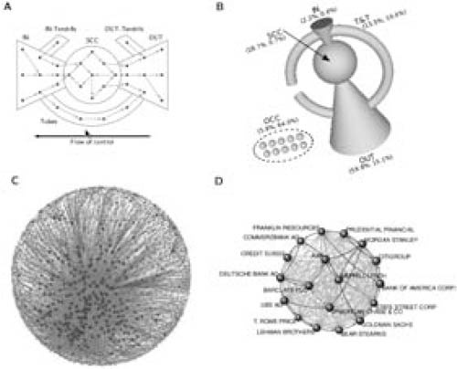 Глобальные элиты в схватке с Россией