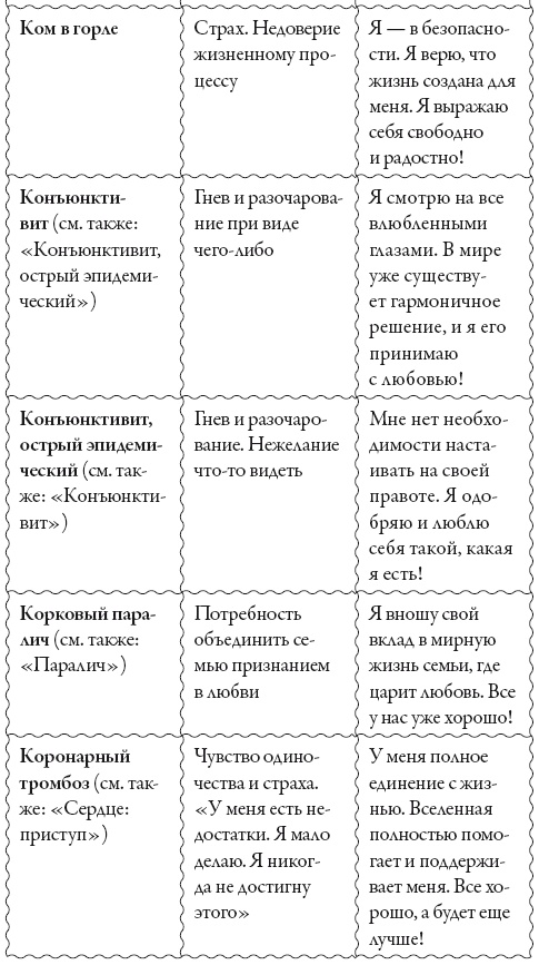 Исцели свое сознание. Универсальные рецепт душевного равновесия