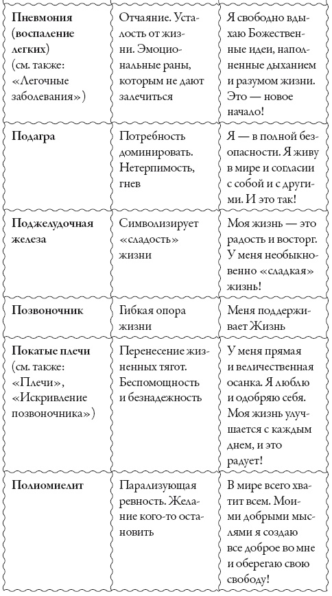 Исцели свое сознание. Универсальные рецепт душевного равновесия