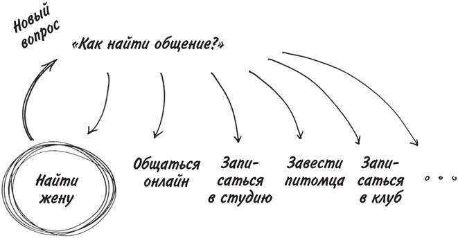 Привычка достигать. Как применять дизайн-мышление для достижения целей, которые казались вам невозможными