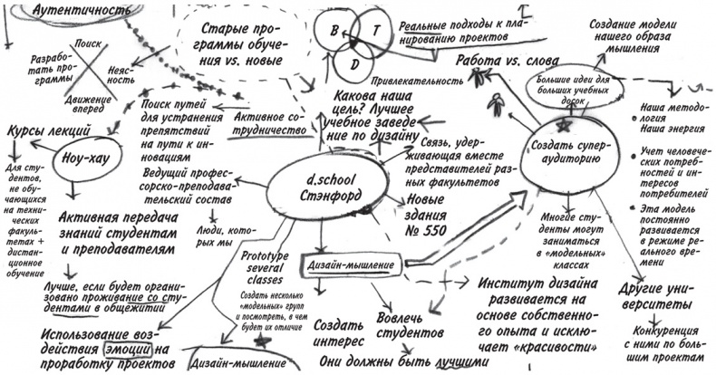 Привычка достигать. Как применять дизайн-мышление для достижения целей, которые казались вам невозможными