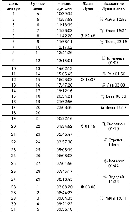 Счастье в год Петуха. Петушимся и не унываем в 2017 году