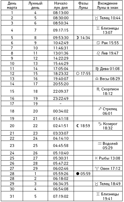 Счастье в год Петуха. Петушимся и не унываем в 2017 году