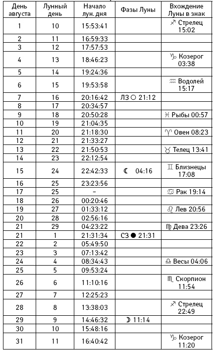 Счастье в год Петуха. Петушимся и не унываем в 2017 году