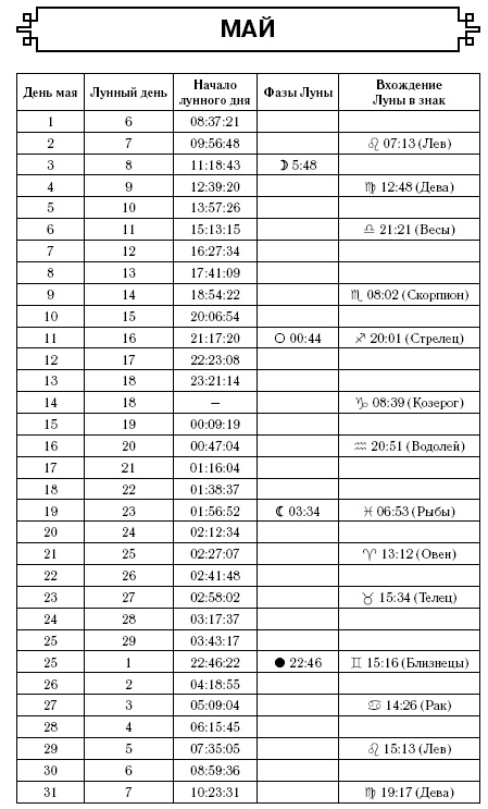 Рыбы. Самый полный гороскоп на 2017 год. 19 февраля - 20 марта