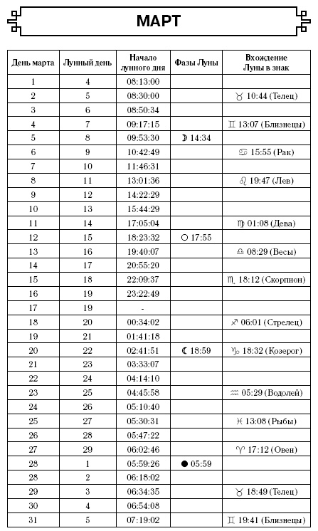 Самый полный гороскоп на 2017 год. Астрологический прогноз для всех знаков Зодиака