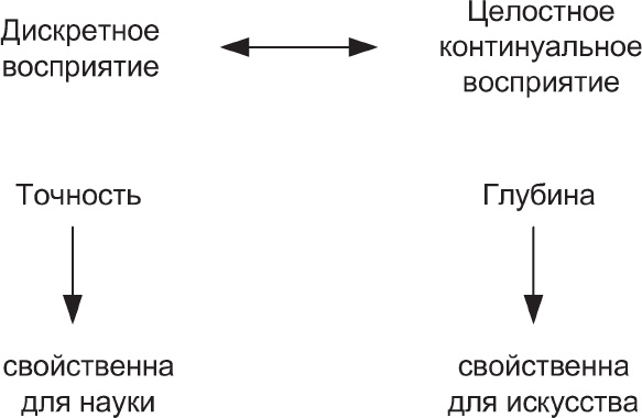 Наедине с миром