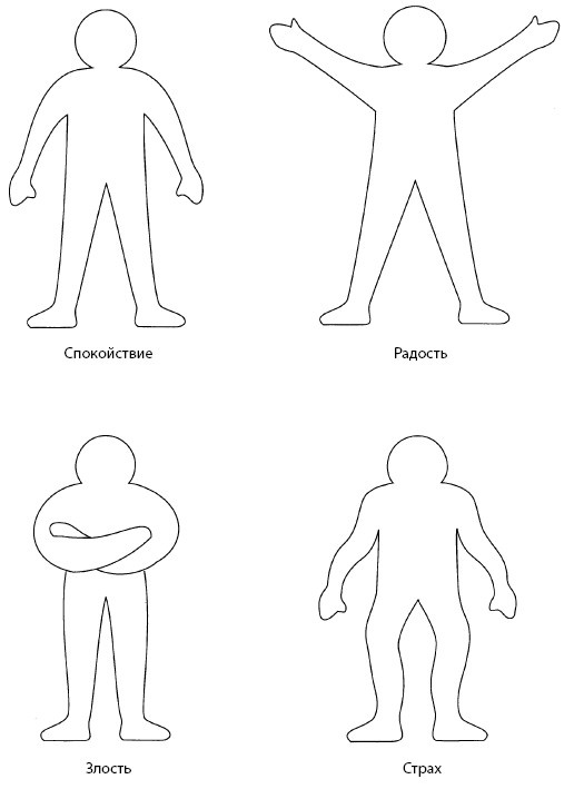 Удивляюсь, злюсь, боюсь… Программы групповой психологической работы с дошкольниками Удивляюсь, злюсь, боюсь… Программы групповой психологической работы с дошкольниками