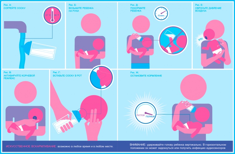 Младенец. Руководство пользователя: Инструкция по эксплуатации, рекомендации по устранению неисправностей, советы по первому году технического обслуживания