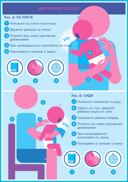 Младенец. Руководство пользователя: Инструкция по эксплуатации, рекомендации по устранению неисправностей, советы по первому году технического обслуживания