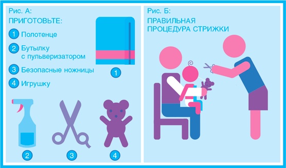 Младенец. Руководство пользователя: Инструкция по эксплуатации, рекомендации по устранению неисправностей, советы по первому году технического обслуживания