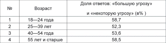 Антифа. Молодежный экстремизм в России Антифа. Молодежный экстремизм в России